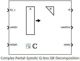 Implement Hardware-Efficient Complex Partial-Systolic Q-less QR Decomposition