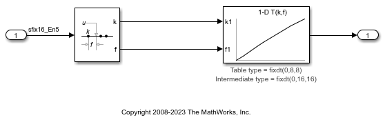 High Precision Calculations in Interpolation Block