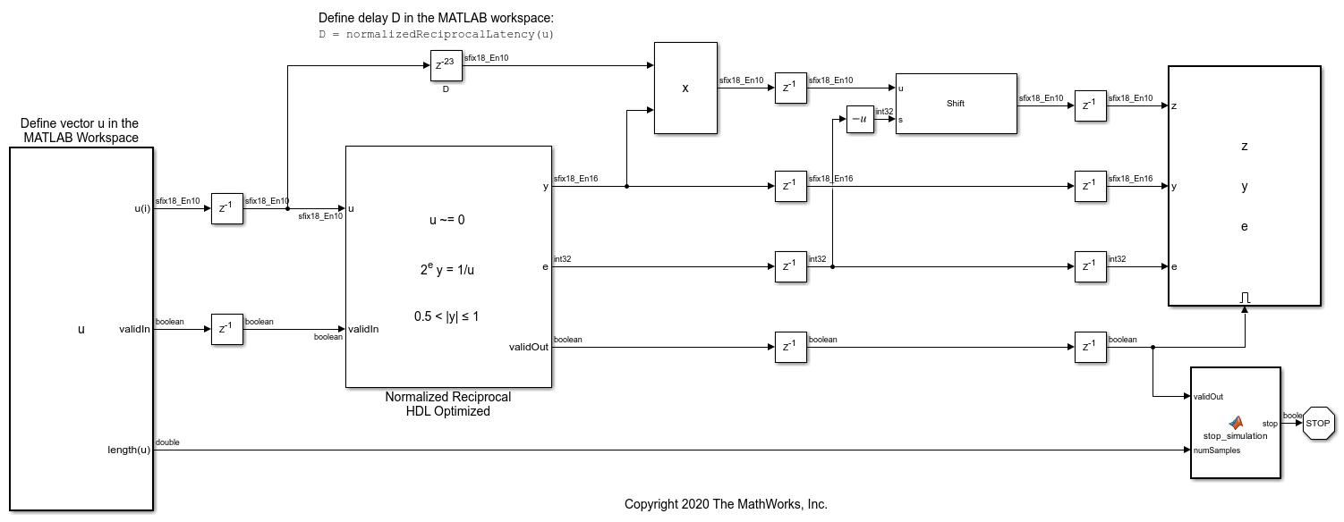 How to Use HDL Optimized Normalized Reciprocal