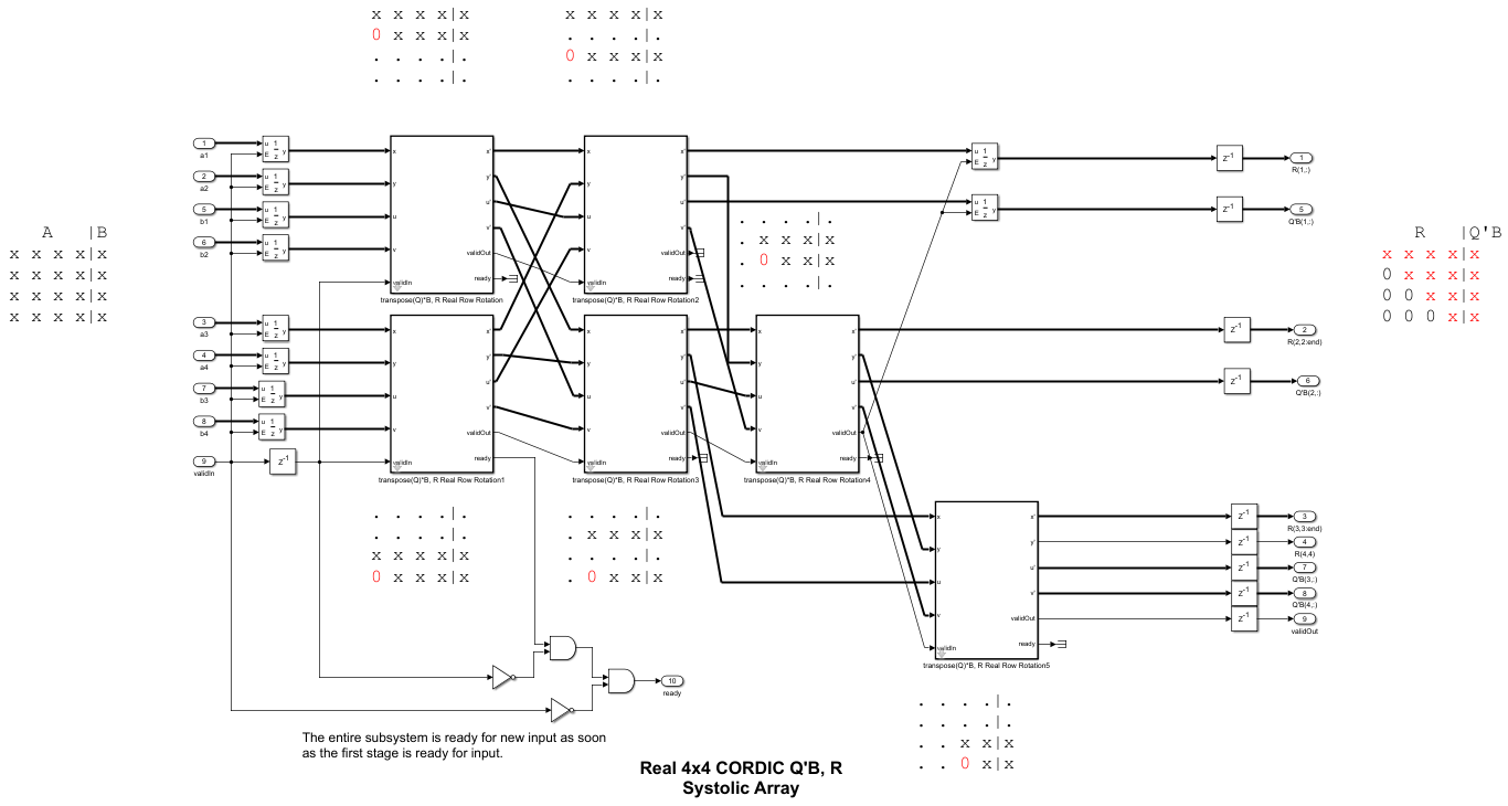 Implement Hardware-Efficient QR Decomposition Using CORDIC in a Systolic Array