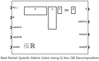 Implement Hardware-Efficient Real Partial-Systolic Matrix Solve Using Q-less QR Decomposition