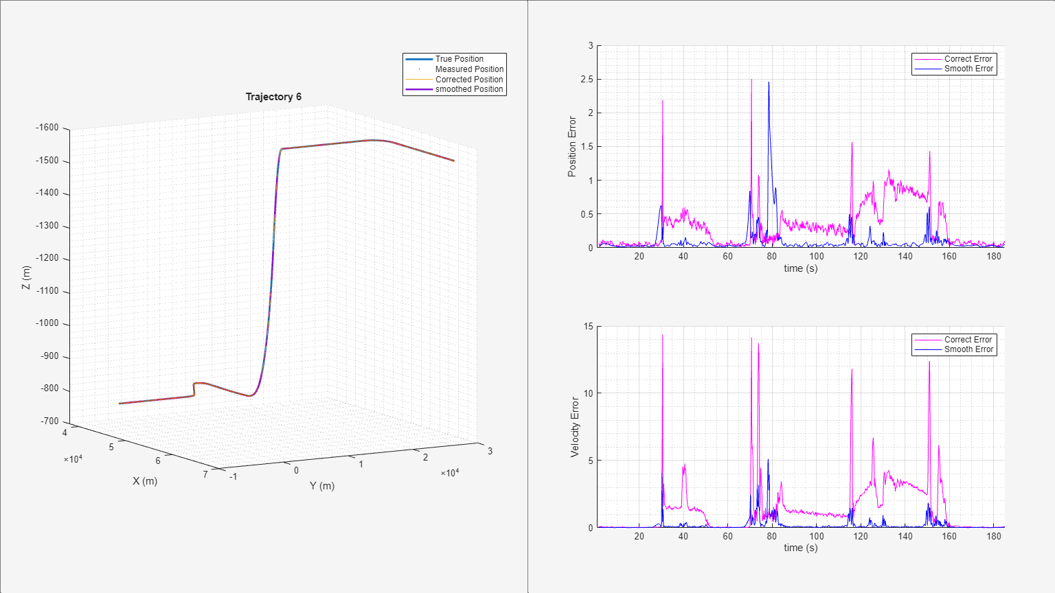 Smooth Trajectory Estimation of trackingIMM Filter