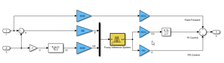 fuzzy-pid-model.png