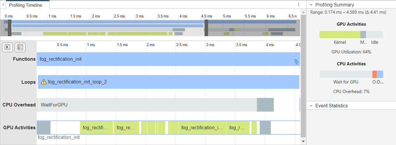 Profiling Timeline and Profiling Summary panes after zooming in to fog_rectification_init_loop_2