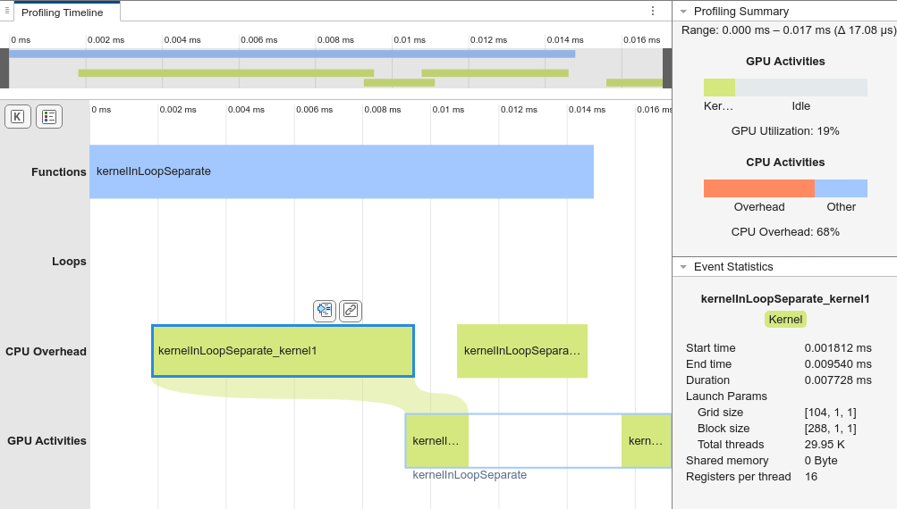 Performance Analyzer results for kernelInLoopSeparate