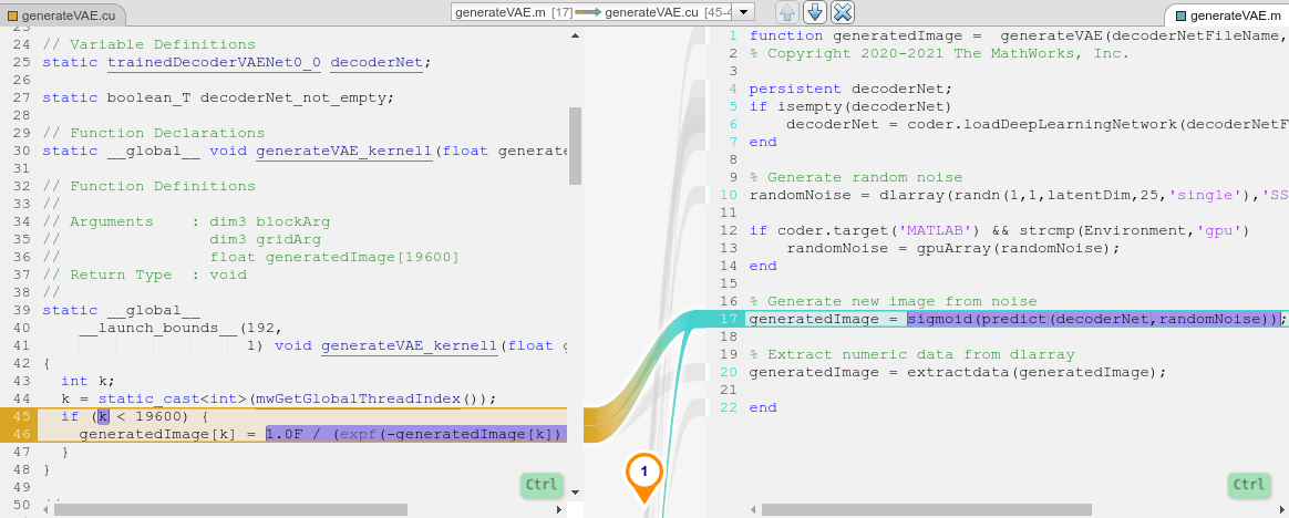 Analyze Performance of Code Generated for Deep Learning Networks