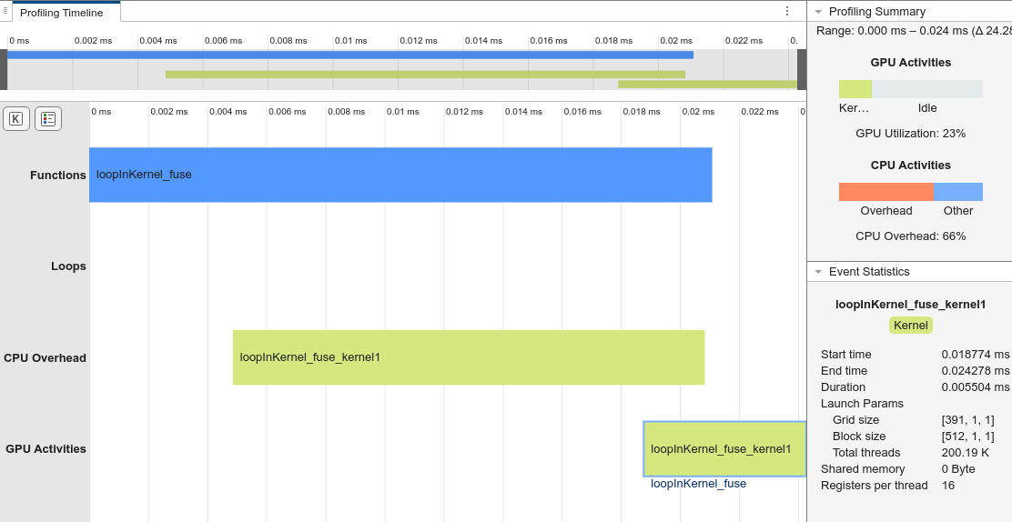 The GPU Performance Analyzer results for loopInKernel_fuse showing the profiling timeline and event statistics for loopInKernel_fuse_kernel1