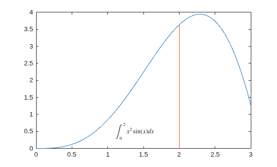 Figure contains an axes object. The axes object contains 3 objects of type line, text.