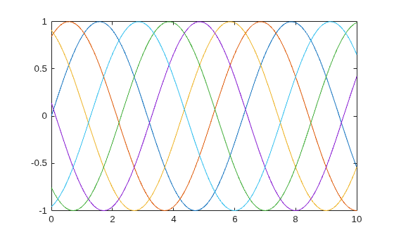 Figure contains an axes object. The axes object contains 6 objects of type line.