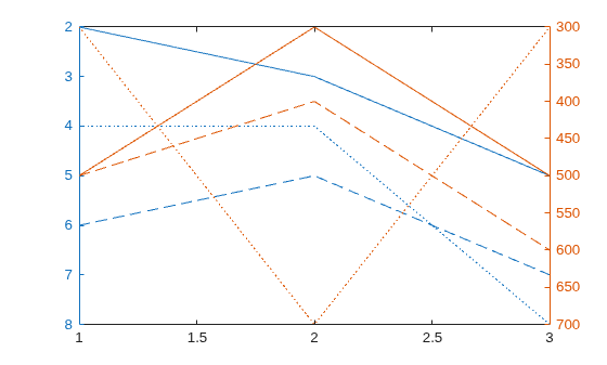 Figure contains an axes object. The axes object contains 6 objects of type line.
