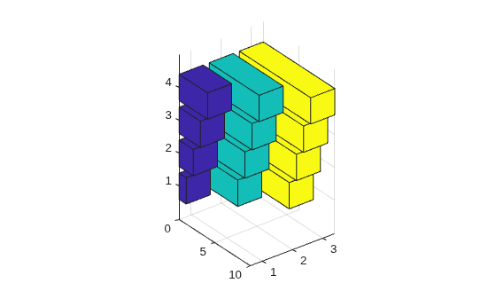 Figure contains an axes object. The axes object contains 3 objects of type surface.