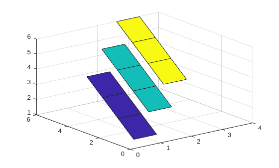 Figure contains an axes object. The axes object contains 3 objects of type surface.