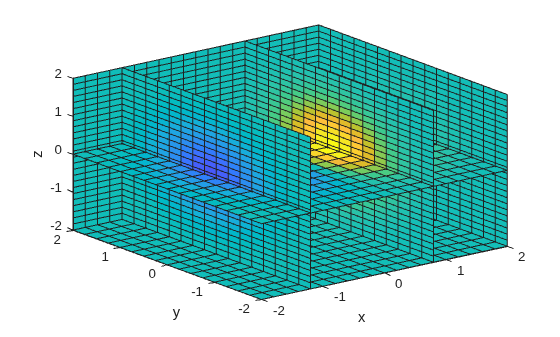 Figure contains an axes object. The axes object with xlabel x, ylabel y contains 6 objects of type surface.