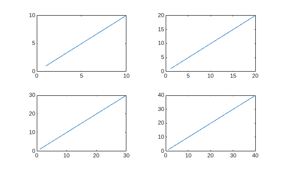 Figure contains 4 axes objects. Axes object 1 contains an object of type line. Axes object 2 contains an object of type line. Axes object 3 contains an object of type line. Axes object 4 contains an object of type line.