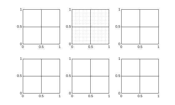 Figure contains 6 axes objects. Axes object 1 is empty. Axes object 2 is empty. Axes object 3 is empty. Axes object 4 is empty. Axes object 5 is empty. Axes object 6 is empty.