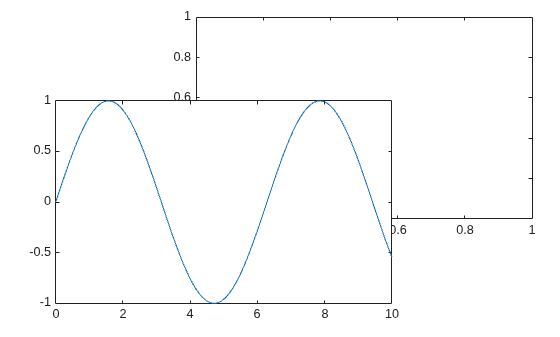 Figure contains 2 axes objects. Axes object 1 is empty. Axes object 2 contains an object of type line.
