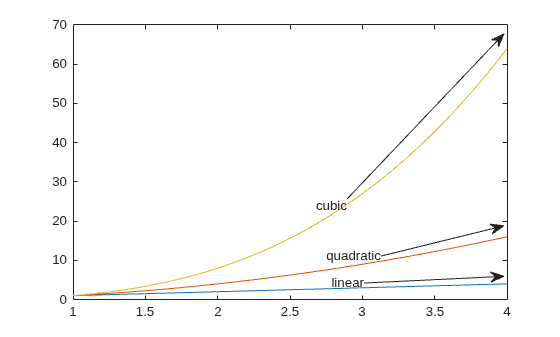 Figure contains an axes object. The axes object contains 3 objects of type line.