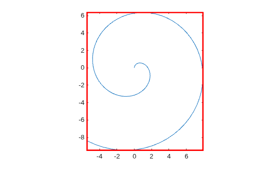 Figure contains an axes object. The axes object contains an object of type line.
