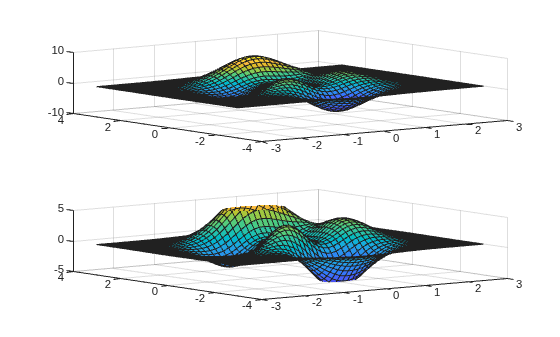 Figure contains 2 axes objects. Axes object 1 contains an object of type surface. Axes object 2 contains an object of type surface.