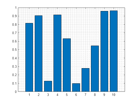 add-grid-lines-and-edit-placement-matlab-simulink-mathworks-benelux