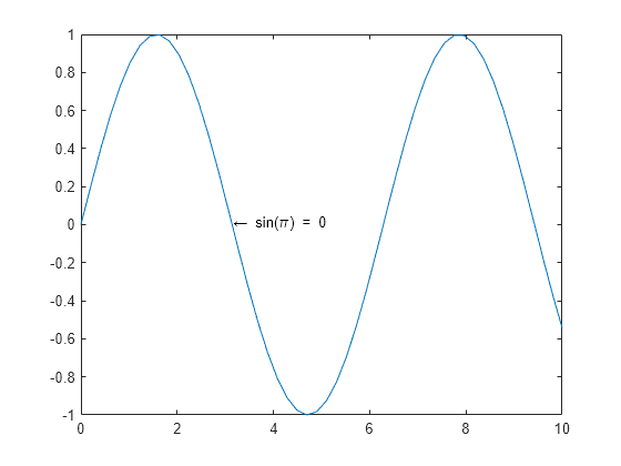 add-text-to-chart-matlab-simulink-mathworks-benelux