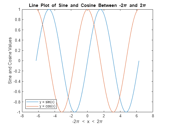 add text to upper x axis matlab python