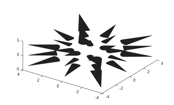 Figure contains an axes object. The axes object contains an object of type patch.