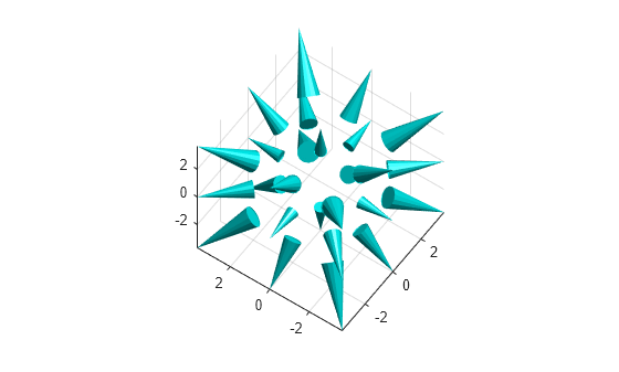 Figure contains an axes object. The axes object contains an object of type patch.