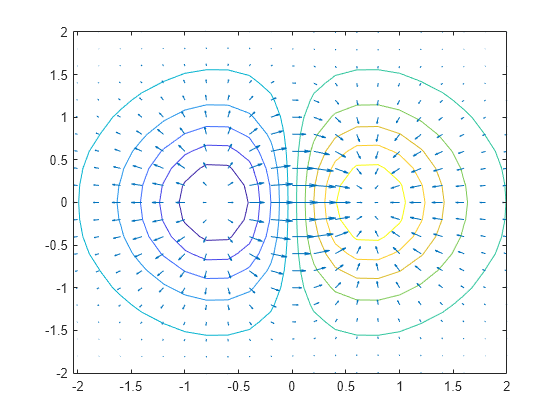 tecplot polar contour plot