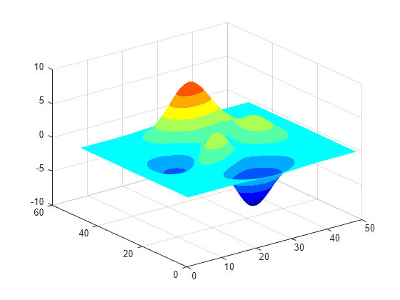 Figure contains an axes object. The axes object contains an object of type surface.