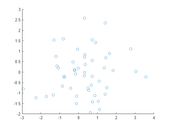 set-or-query-y-axis-limits-matlab-ylim-mathworks-benelux