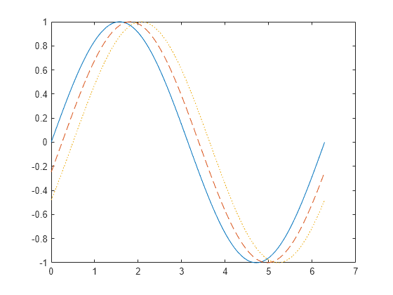 matlab line style sweep