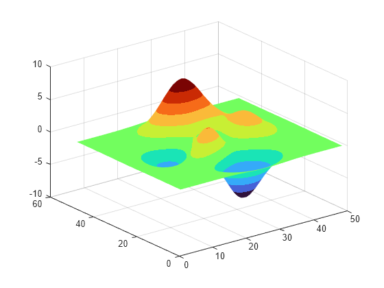 Figure contains an axes object. The axes object contains an object of type surface.