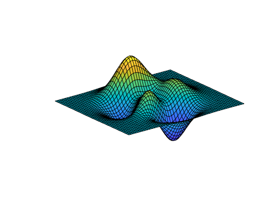 set-axis-limits-and-aspect-ratios-matlab-axis-mathworks-benelux