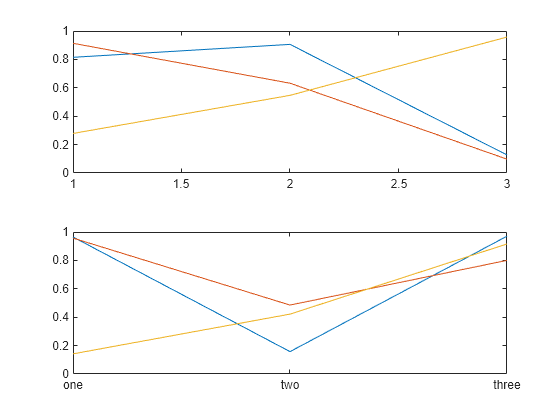 rotate-and-alternate-tick-labels-on-any-xaxis-top-or-bottom-file