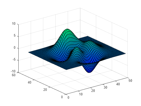 Matlab Pie Chart Colormap