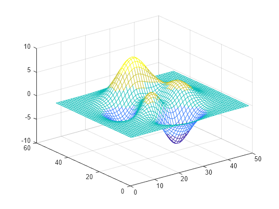 Matlab Pie Chart Colormap