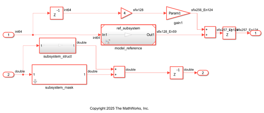 hdlcoder_tunable_parameter/subsystem_dut subsystem image