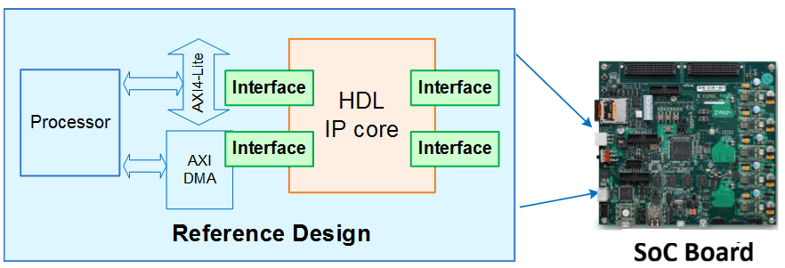 Reference design block diagram