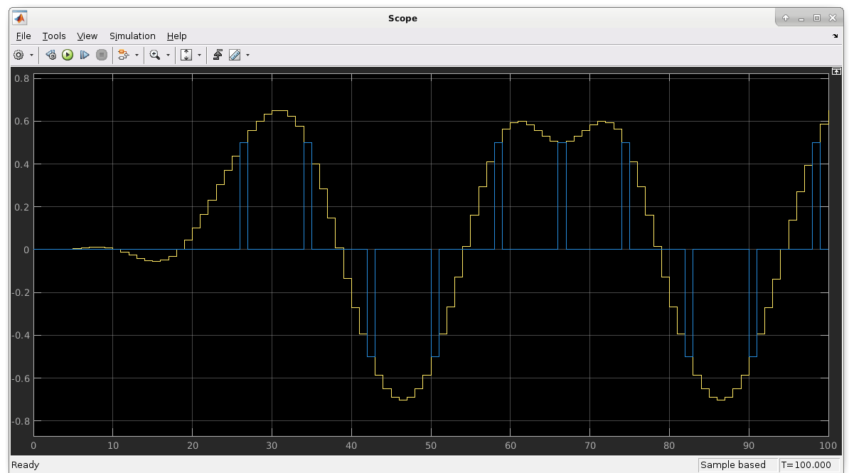 Get Started with Simulink HDL Cosimulation for Synopsys VCS