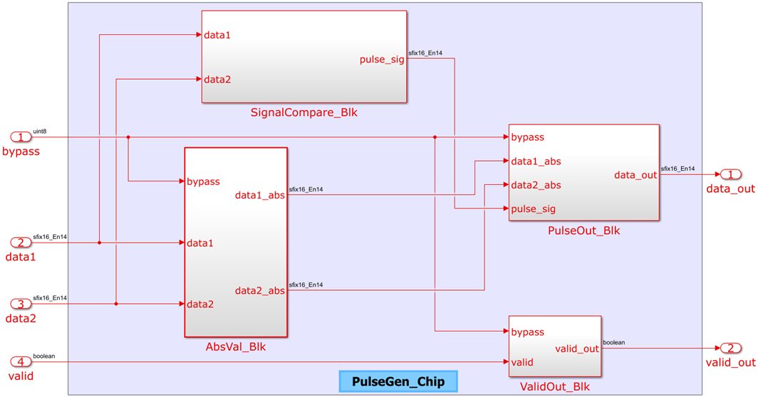 PulseGen_Chip_with_Blocks.png