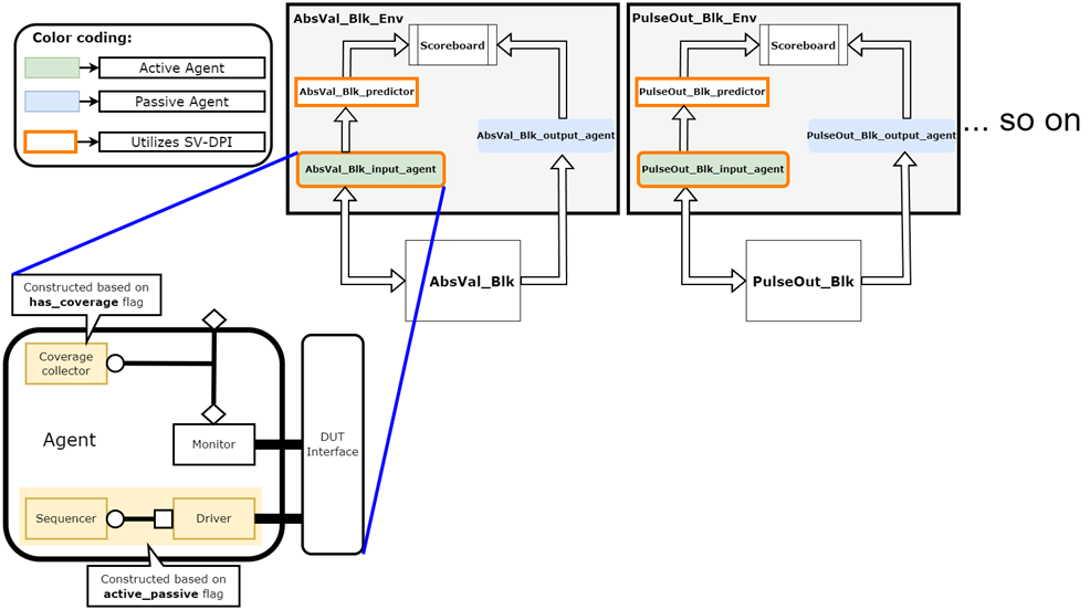 Block_Verification_Env.png