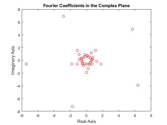 FPGA-in-the-Loop Simulation Using MATLAB System Object