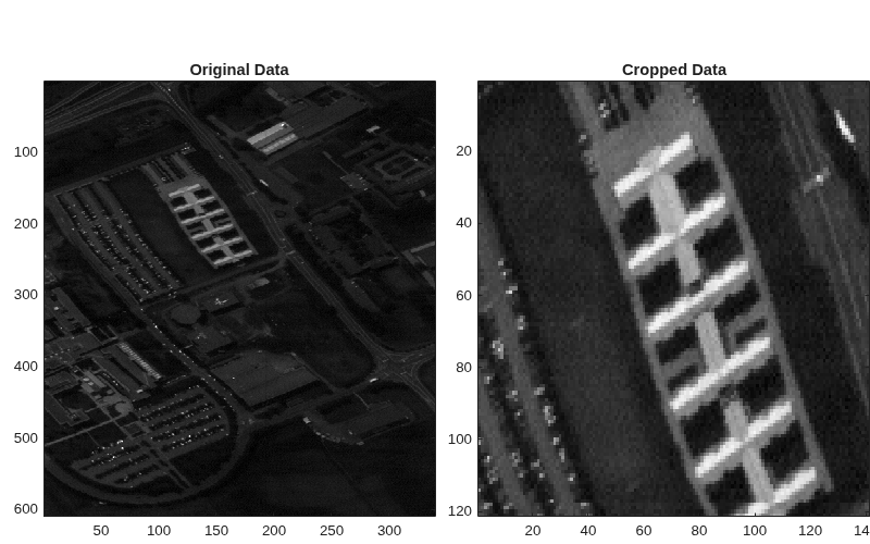 Figure contains 2 axes objects. Axes object 1 with title Original Data contains an object of type image. Axes object 2 with title Cropped Data contains an object of type image.