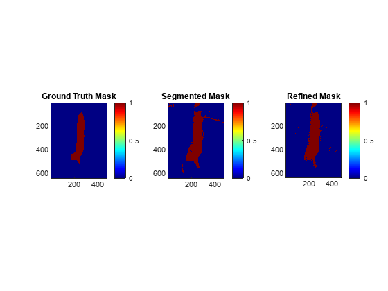 Segment Spleen in Hyperspectral Image of Porcine Tissue