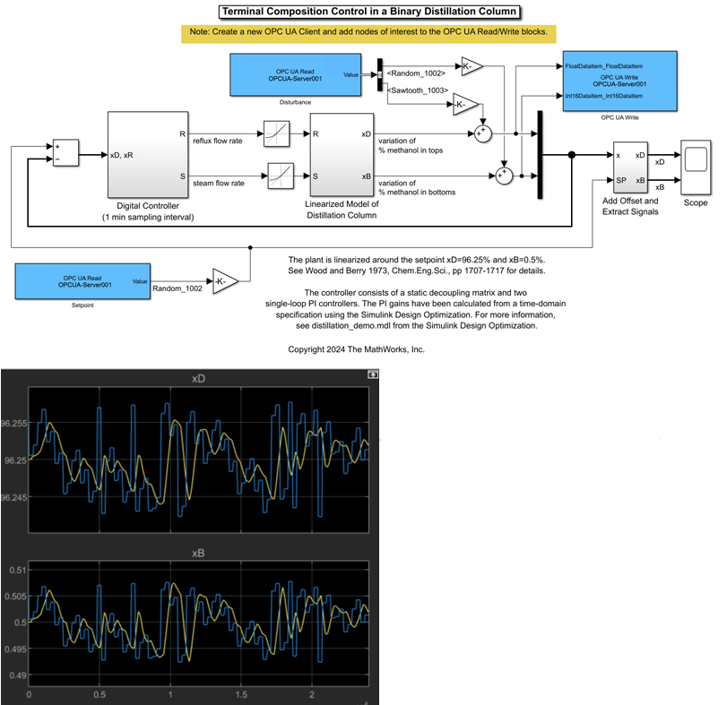 Use OPC UA Data to Test Binary Distillation Column Plant Model