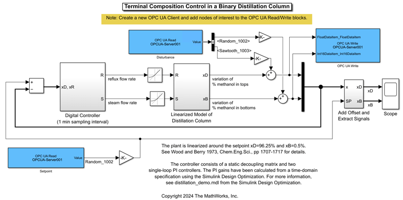 Use OPC UA Data to Test Binary Distillation Column Plant Model