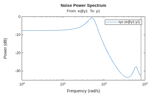 MATLAB figure