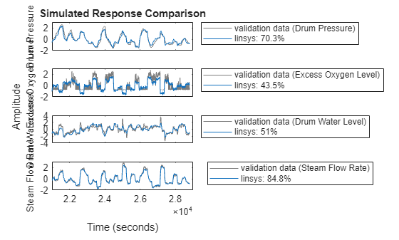 MATLAB figure