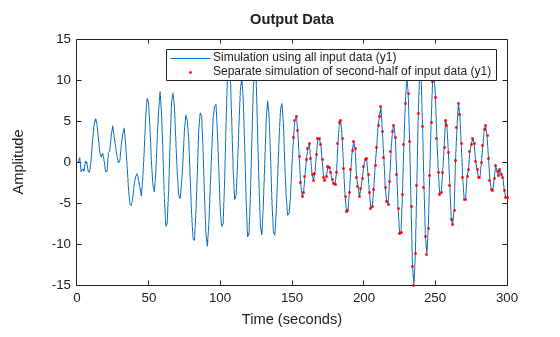 MATLAB figure